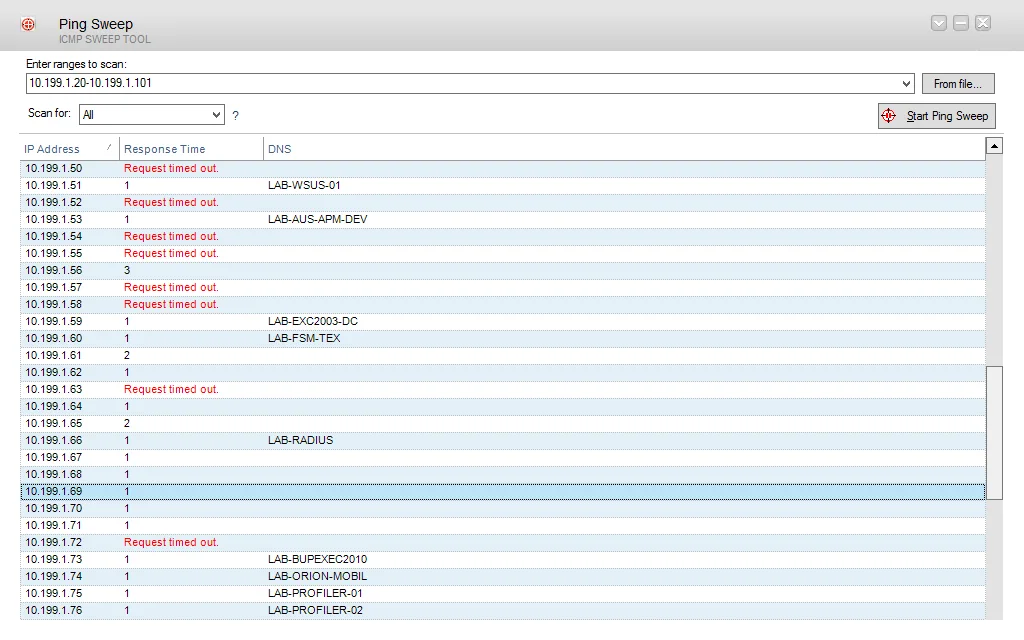 SolarWinds Ping Sweep ICMP sweep tool scanning the range 10.199.1.20-10.199.1.101, listing IP Address, Response Time and DNS columns with several Request timed out entries and named hosts such as LAB-WSUS-01 and LAB-RADIUS