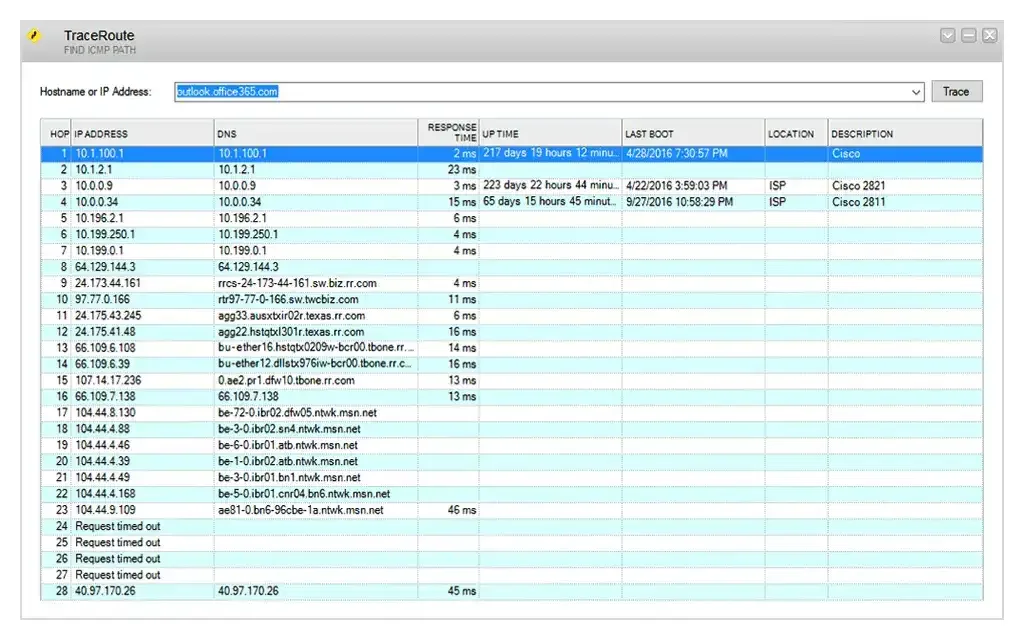 SolarWinds TraceRoute tracing outlook.office365.com, table of 28 hops with IP address, DNS, response time, up time, last boot, location and description columns, identifying Cisco 2821 and 2811 routers and showing several request timed out hops